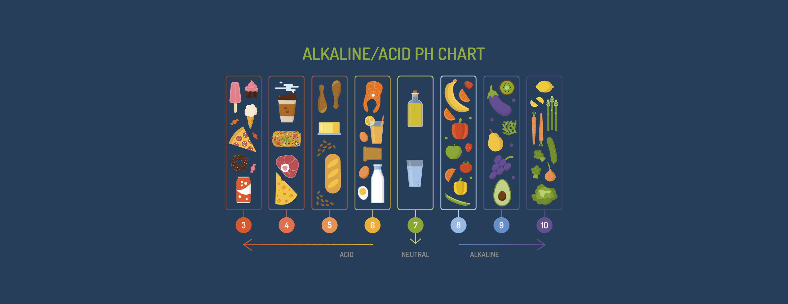 dieta antiinflamatoria